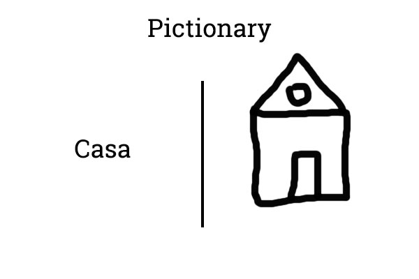 Cómo jugar al Pictionary