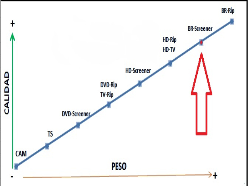 diferencia de HDRip con otros formato