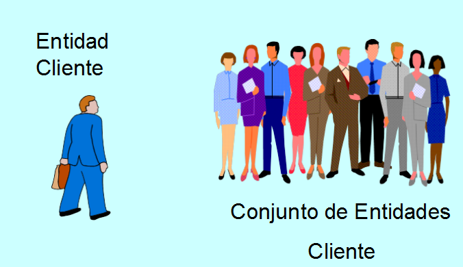 donde es usada entidad