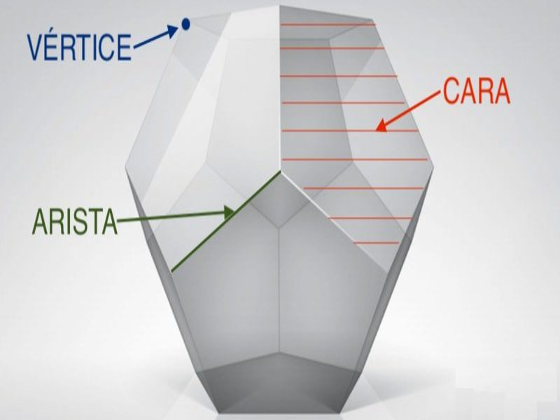 Qué es un poliedro 1 elemento de un poliedro