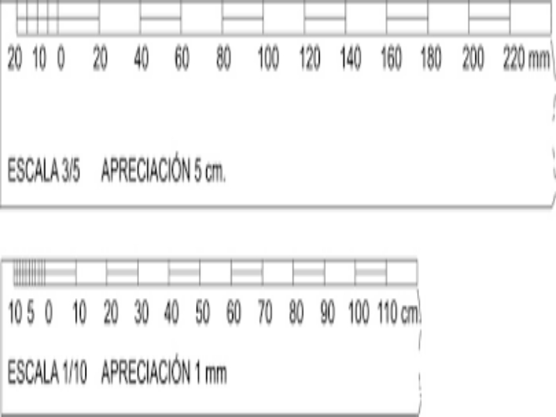 escala unidad por unidad