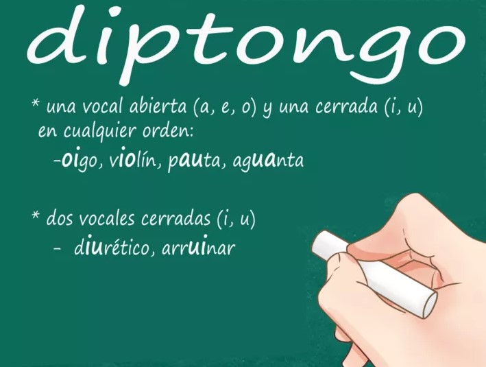 Hiato y diptongo
