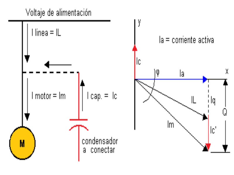 Qué es el factor de potencia 3 factor de potencia de un motor eléctrico