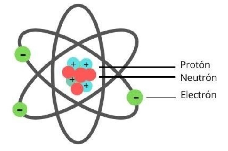 Características de un neutrón