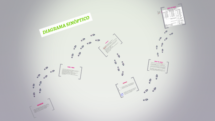 Diagrama sinóptico o diagrama de operaciones del proceso
