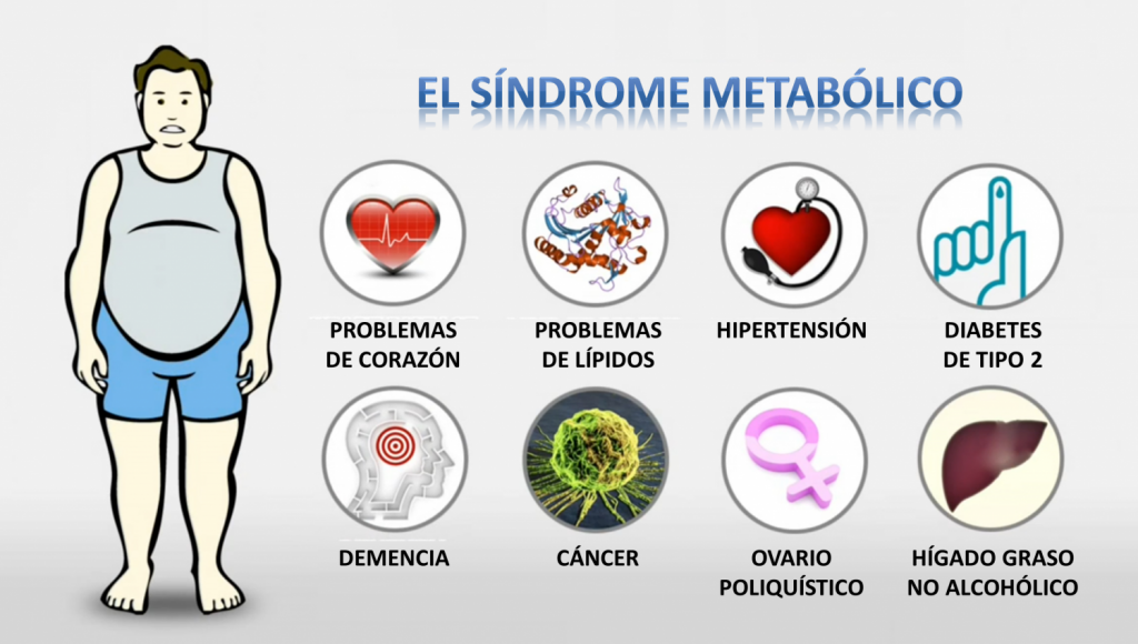sindrome