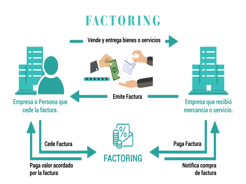 ventajas e inconvenientes 