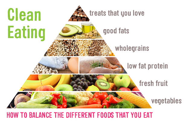 Por qué deberías huir del 'clean eating' en tu dieta