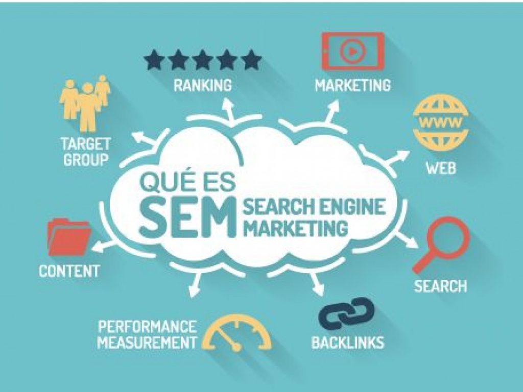 Qué es SEM 1 ¿Qué debo saber antes de crear una estrategia SEM?