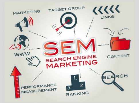 Qué es SEM 2 Qué es SEM