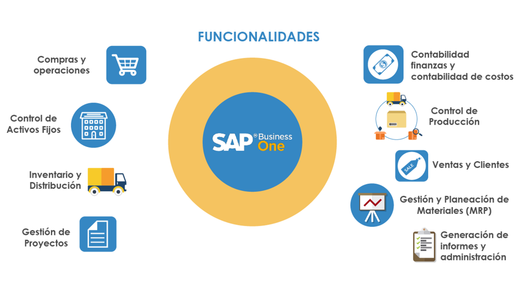 Qué es el SAP 4 Razones para utilizar el SAP