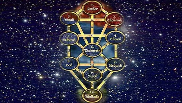 Estructuras del Sephirot