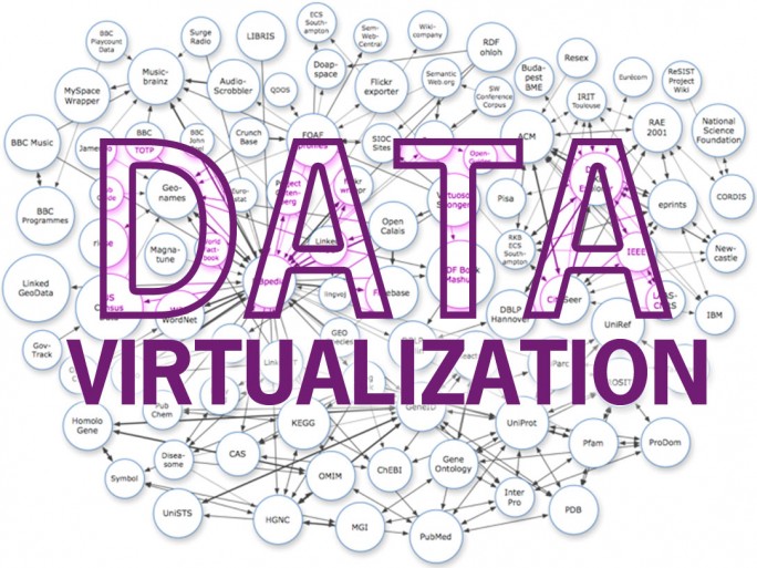 Qué es la virtualización 4 Virtualización de datos