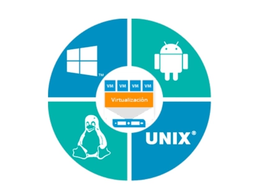 Qué es la virtualización 7 Virtualización del sistema operativo