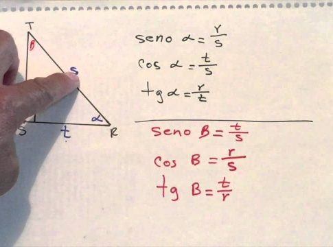 SENO- COSENO Seno y coseno
