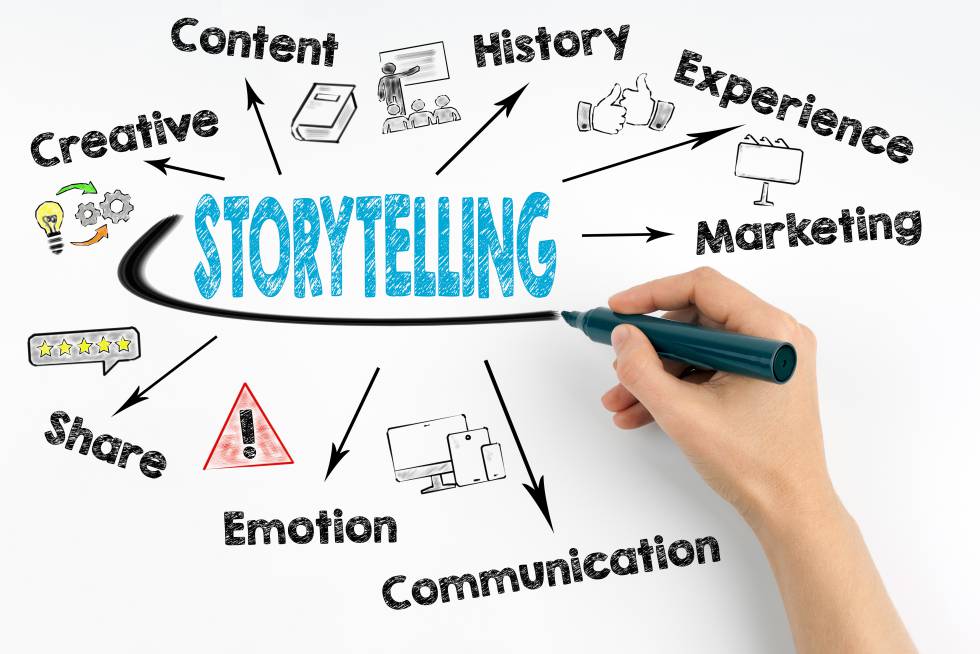 Storytelling como forma de cautivar al público