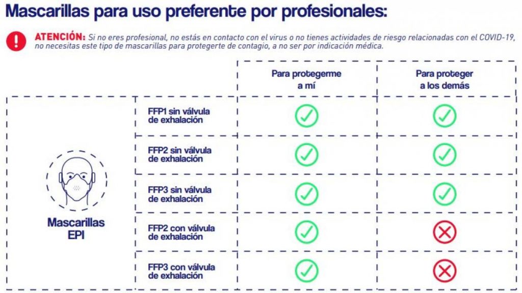 Captura de la guía de Consumo sobre el uso de mascarillas.