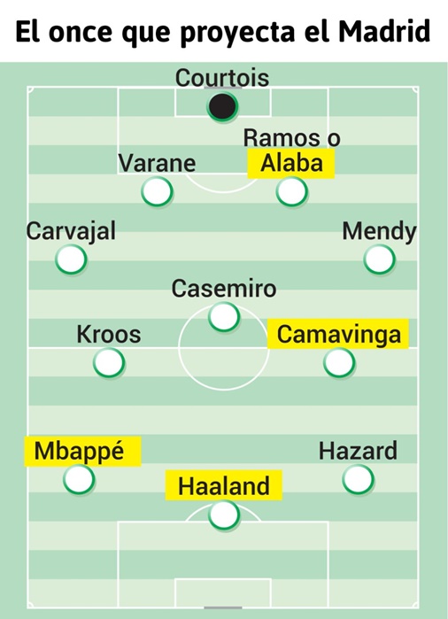 El 11 soñado por Florentino Pérez para el Real Madrid 88 11 real madrid florentino perez