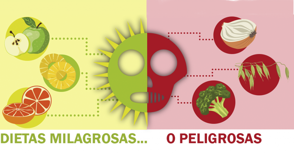 Riesgos de las dietas milagrosas