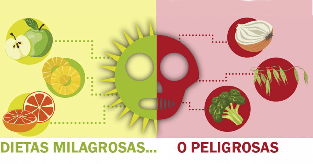Riesgos de las dietas milagrosas
