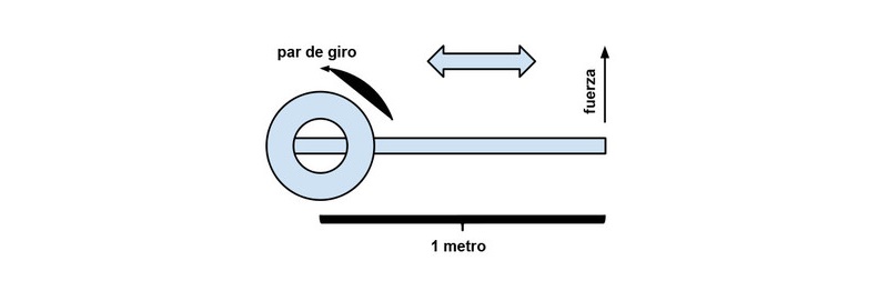 Diferencias entre la potencia y el par motor