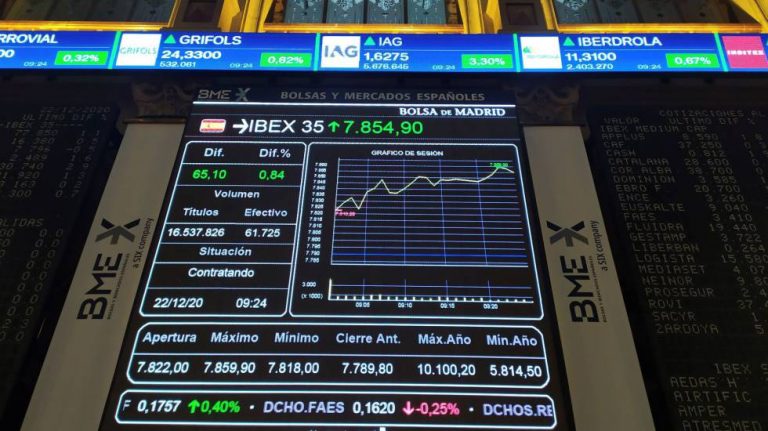 El Ibex 35 coge impulso en la media sesión (+1,68%) y conquista los 7.900 puntos