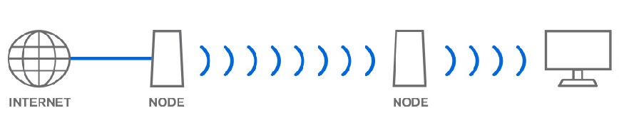 Funcionamiento del WiFi Mesh