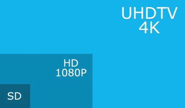 Qué significa HD, Full HD, QHD y UHD 88 La resolución - HD, Full HD, QHD, UHD