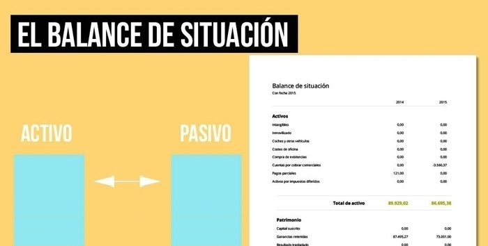 Qué es el balance de situación