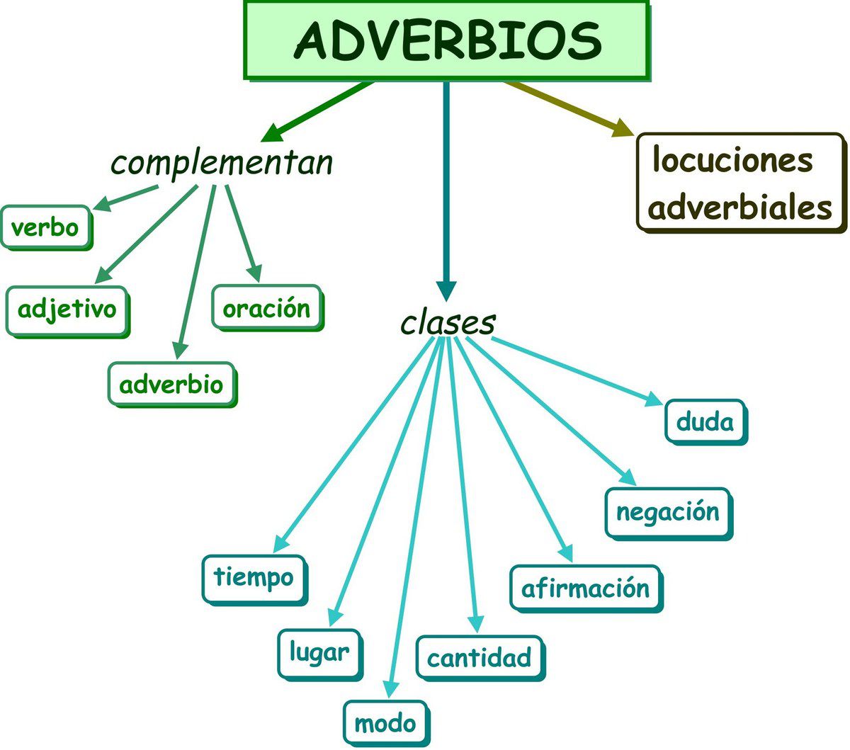 Qué es un adverbio 182 Qué es un adverbio