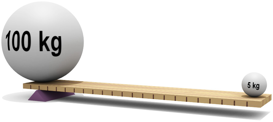 Qué es una palanca 1 Qué es una palanca