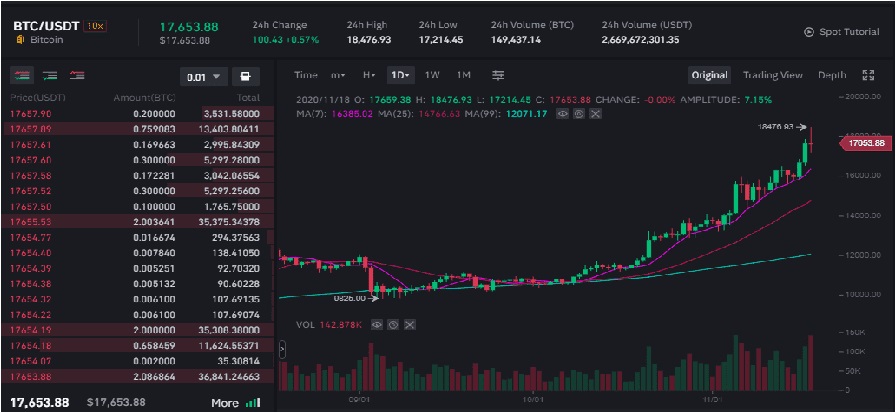 Servicios que ofrece Binance