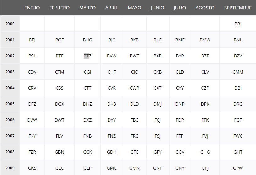Cómo saber el año de un coche por la matrícula 3 Restricciones