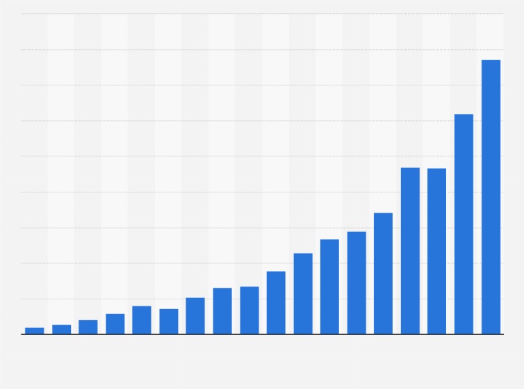 Ventajas de desventajas de los ETF
