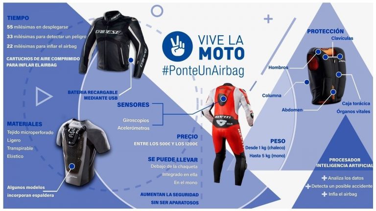 Lanzan la campaña 'Ponte un Airbag' para concienciar a los motoristas