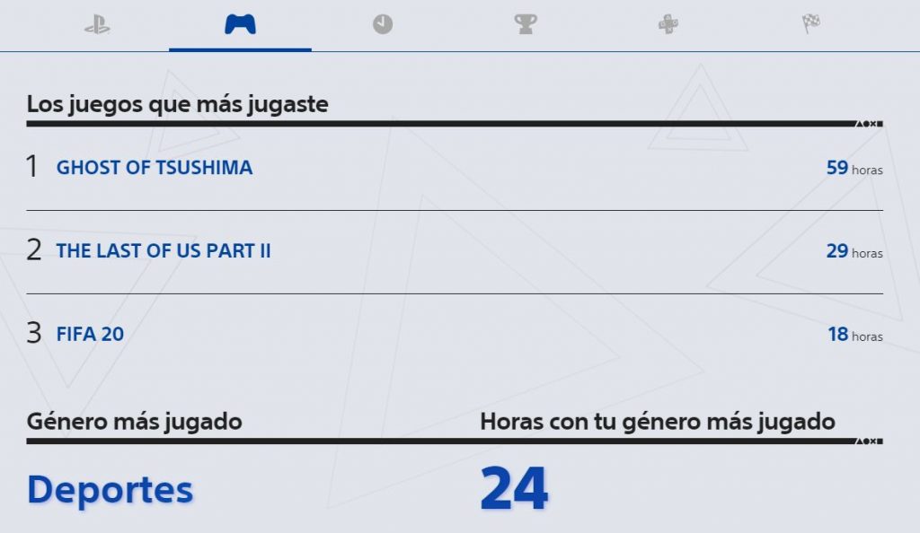 PS5: Así puedes comprobar tus horas de juego