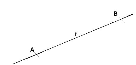 Características de la recta