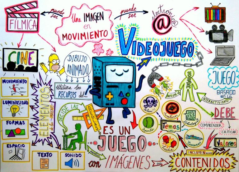 Cómo hacer un relatograma