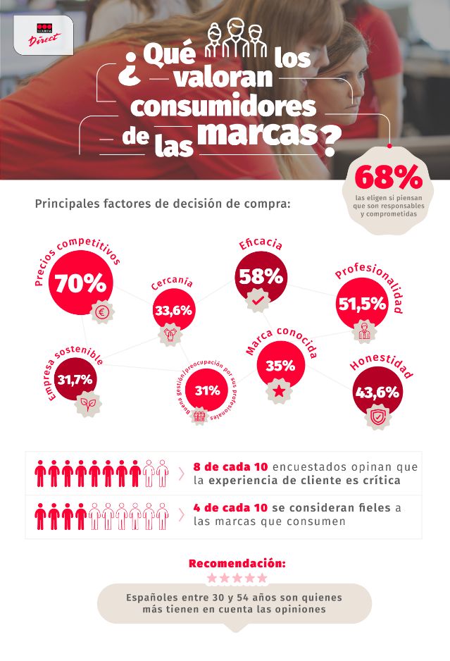 INFOGRAFIA SD Encuesta consumo marcas(1)