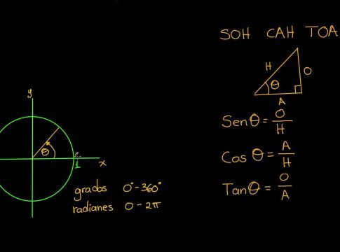 Qué es la Trigonometría Qué es la Trigonometría