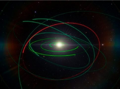 Qué es la órbita Qué es la órbita