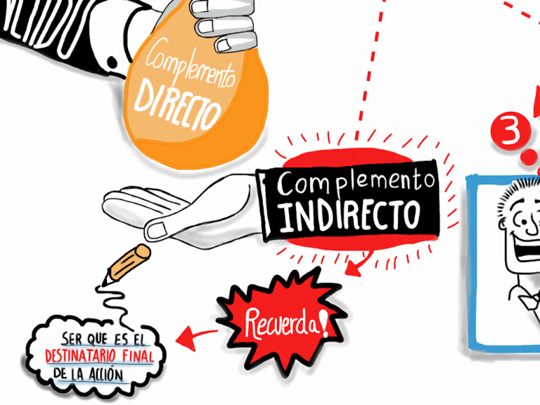 Qué es un complemento directo