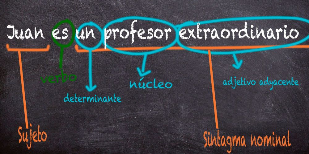 Qué es un sintagma 130 Qué es un sintagma