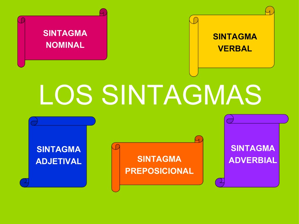 Qué es un sintagma 131 Tipos de sintagma