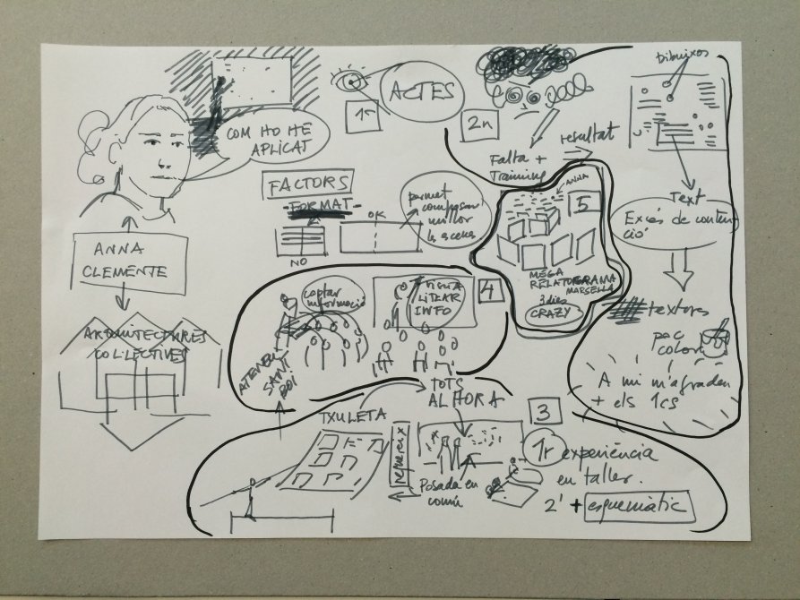 ¿Por qué es importante?