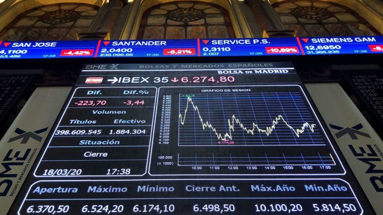 El Ibex 35 cae un 0,6% en la apertura y se aleja de los 8.400 puntos