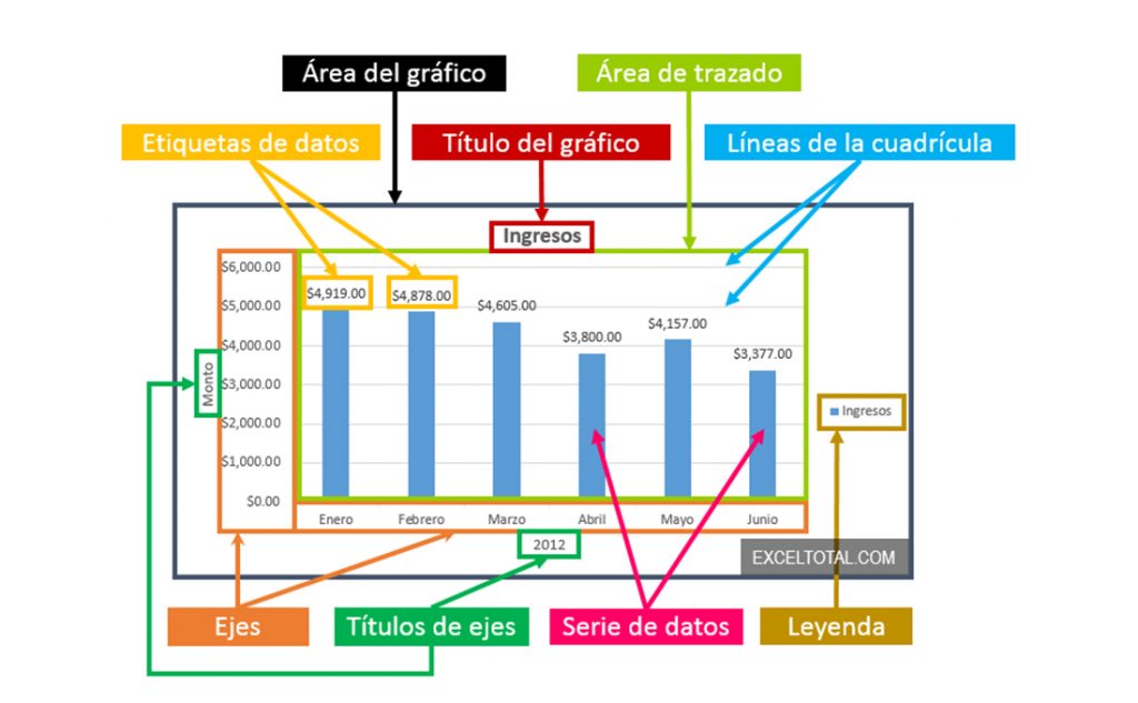 Complejidad según los datos 