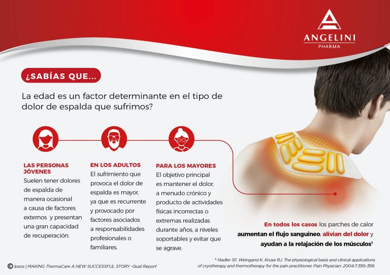 La edad, elemento clave en las causas y actitudes ante el dolor de espalda