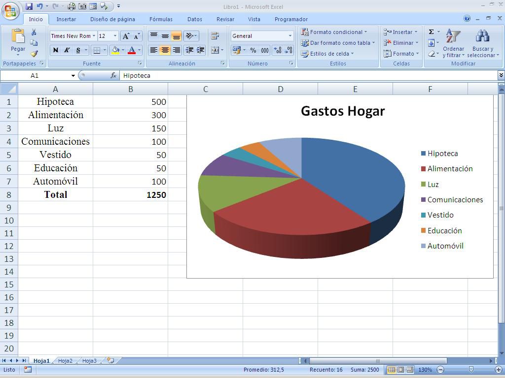 Paso a paso para realizar un gráfico en Excel