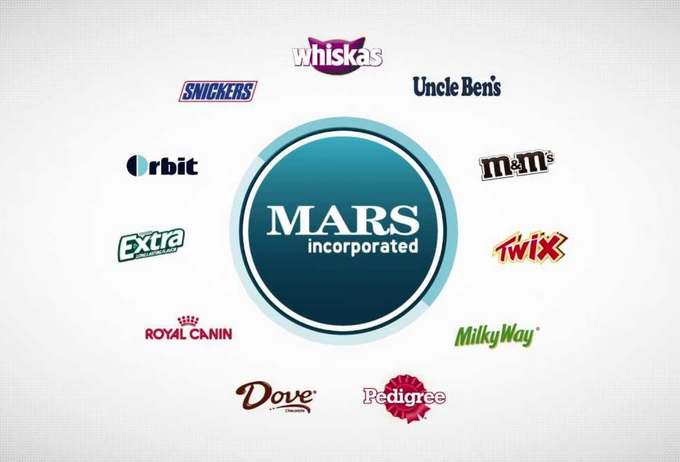 Las 10 marcas que deciden todo lo que comemos y bebemos